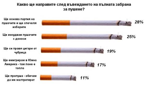 Цигарите раждат нова политическа алтернатива