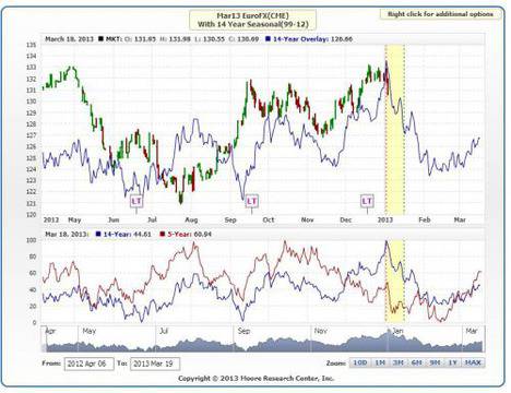 FBM Trader: За US Dollar и по-високите лихви