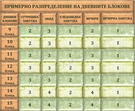 Влез в Зоната