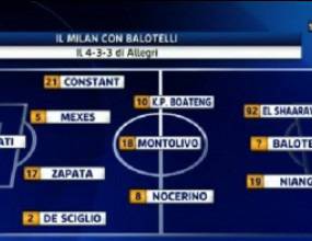 Ето как ще изглежда Милан с Балотели