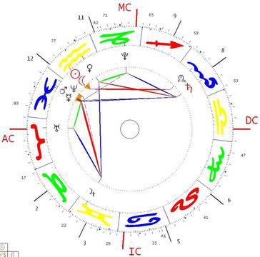 Китайска Нова Година и новолуние във Водолей