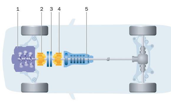 Как работят хибридните автомобили?