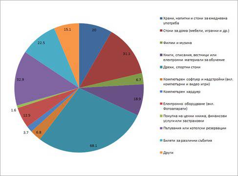 Статистика
