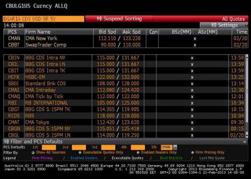Оставката на премиера повиши риска от фалит на България