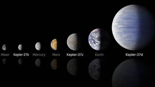 НАСА откри най-малката планета