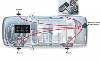 Система за контрол на налягането в гумите (TPMS, Tires Pressure Monitoring System)