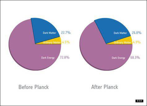 Вселената не е това, което дълго ни представяше космологията