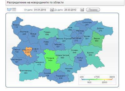 Още една мрачна прогноза за бъдещето на България