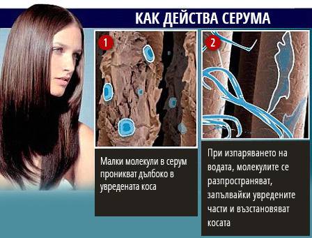 Ботокс за вашата коса: „магическа” молекула обещава да премахне цъфтящите краища и признаците на увреждане