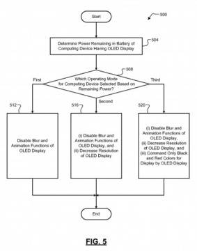 Google патентова система за пестене на енергия в устройства, захранвани от батерия