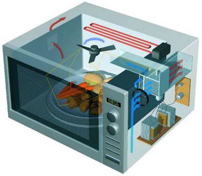 Вредни ли са електромагнитните вълни?