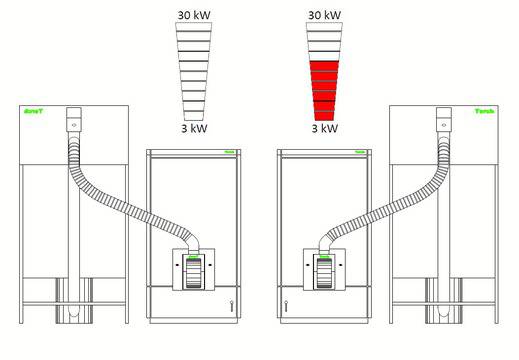 Отоплителна система на пелети TORCH