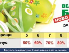 До 200% бонус за Великден от „Еврофутбол“