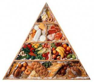 Храните, които ни състаряват