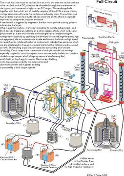 Микрослушалка – Безплатна енергия – неограничен източник на безплатна енергия.