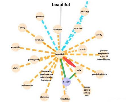 Английский Онлайн
