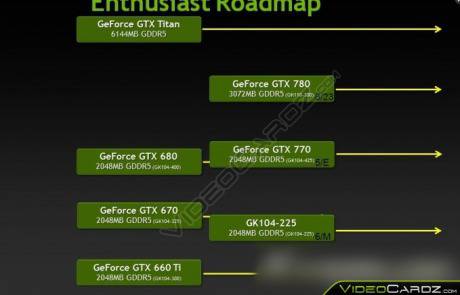 Слайд показващ интересна информация за адаптерите NVIDIA GeForce GTX 780 и GTX 770