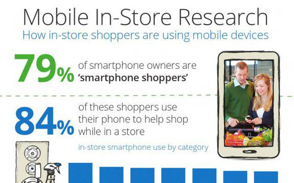 Колко често поглеждате към смартфона си, докато се разхождате в магазина?