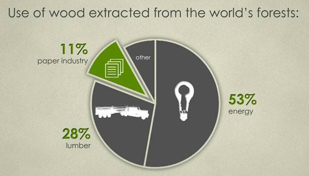 Митове и факти за производството на хартия
