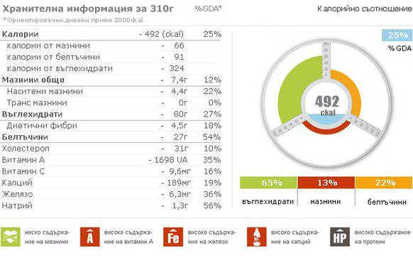 Знаете какво ядете от MARIO FRESH!