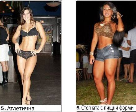 Ръководство за женски фигури