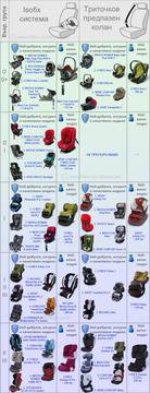 Детски столчета за автомобил: нова класация с 284 модела седалки!