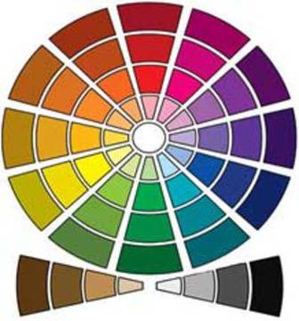 Изберете сенки за очи правилно