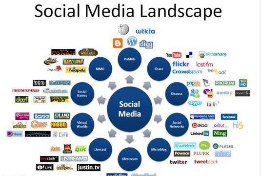 Как да създадем перфектния пост в социалните мрежи [Инфографика]