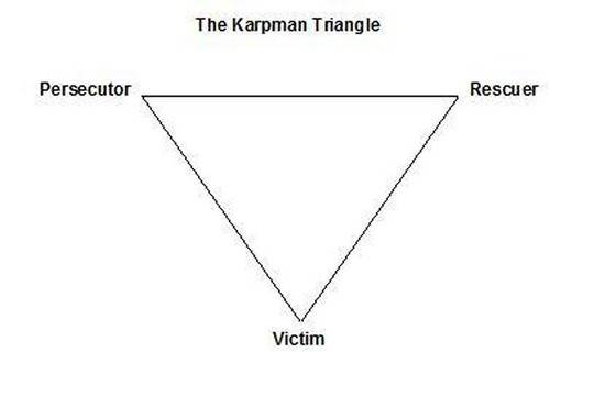 Триъгълникът на Карпман