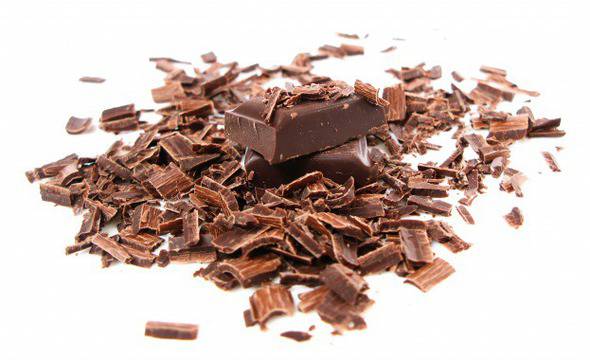 Ден на шоколада