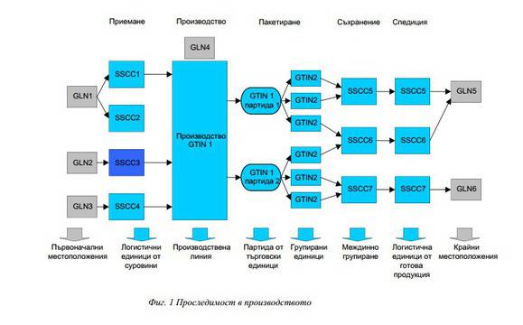 MoneyWorks: Как да работим с логистични етикети в складовата програма MoneyWorks