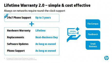HP внедрява нова програма за техническа поддръжка на своите мрежови устройства