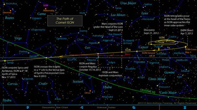 Кометата ISON нанася първите си удари по Земята? (видео)