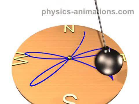 Леон Фуко (на френски: Jean Bernard Lеon Foucault) е френски физик
