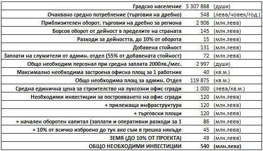 media relations: Ако искаме да живеем добре, можем да го направим ВЕДНАГА чрез СПЕЦИАЛИЗИРАНИ БОРСИ ЗА ПРОИЗВОДИТЕЛИ от НОВ ТИП