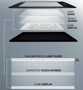 Електронни книги
