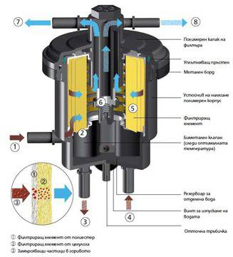 Характеристики и експлоатация на филтри за системи Common Rail – Mercedes-Benz Bulgaria Forum