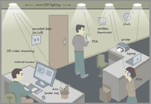 Li-Fi: интернет, разпространяван чрез електрически крушки