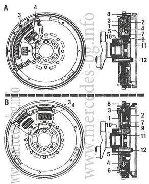 Подробни технически характеристики на съединител на Mercedes – Mercedes-Benz Bulgaria Forum