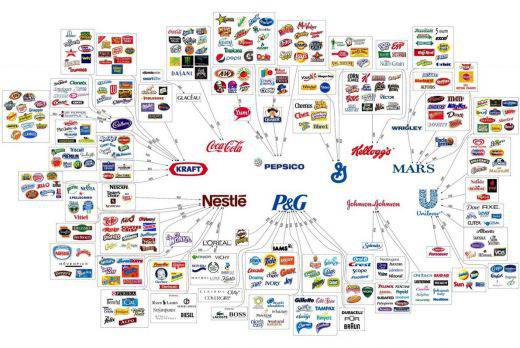 Гигантска монополна паяжина оплита пазара на храни