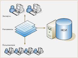 Икономиката на страната през третото тримесечие с осезаем ръст