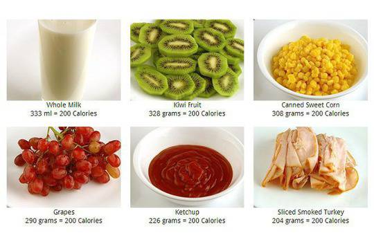 Как изглеждат 200 калории