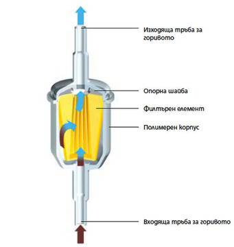 Спецификации на филтрите за бензинови и дизелови двигатели – Mercedes-Benz Bulgaria Forum