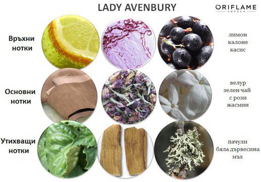 ПАРФЮМНА ВОДА Lady Avebury