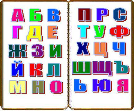 Какъв цвят е аурата на името ви