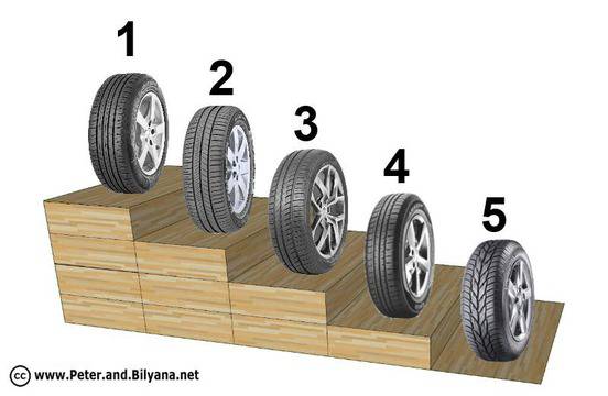 Най-добрите летни гуми за 2014 г.