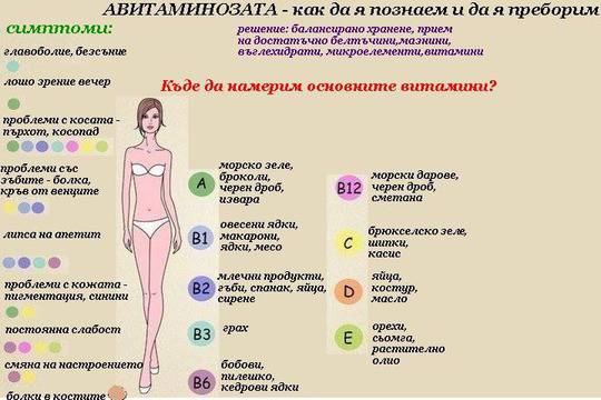 Пролетно меню според аюрведа