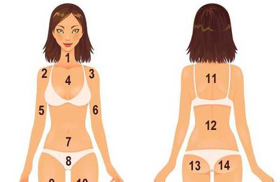 На какво се дължат пъпките по различните части на тялото