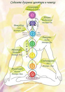 Работа с чакрите. Медитация за изчистване