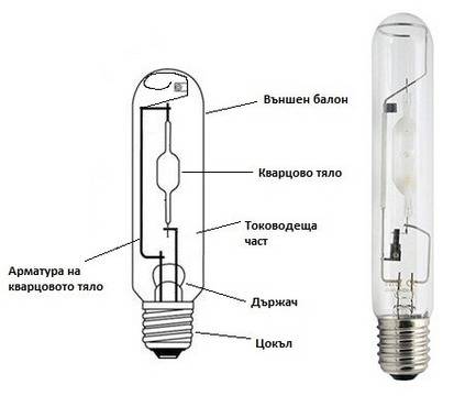 Лампи под високо и ниско налягане
